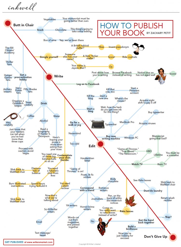 how-to-publish-your-dissertation