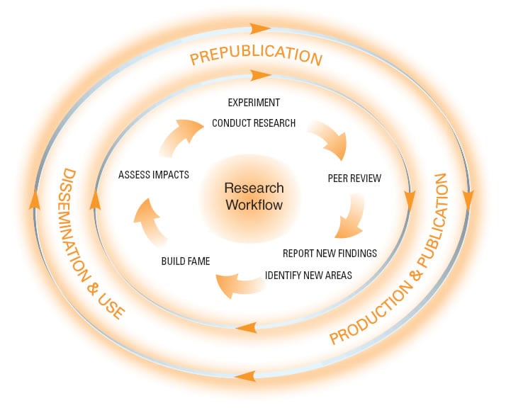 credit: Elsevier.