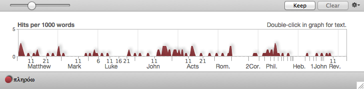 hits-graph-accordance